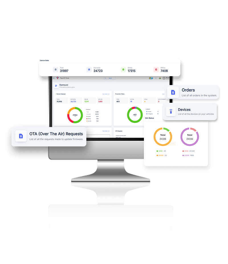 dashboard mockup