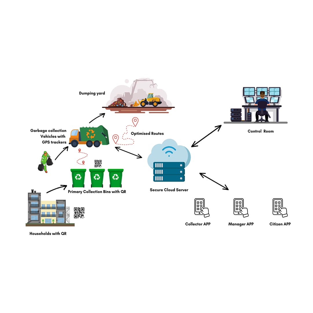 AIS140 Device Main